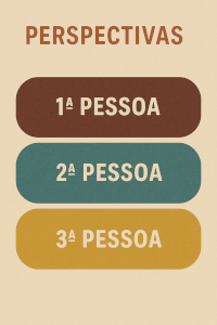As Perspectivas de Primeira, Segunda e Terceira Pessoa da Teoria Integral